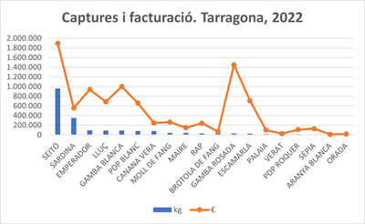 captures i facturacio   peix