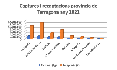 captures i facturacio   ports