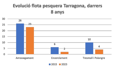 evolució flota pesquera