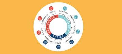 Competències transversals