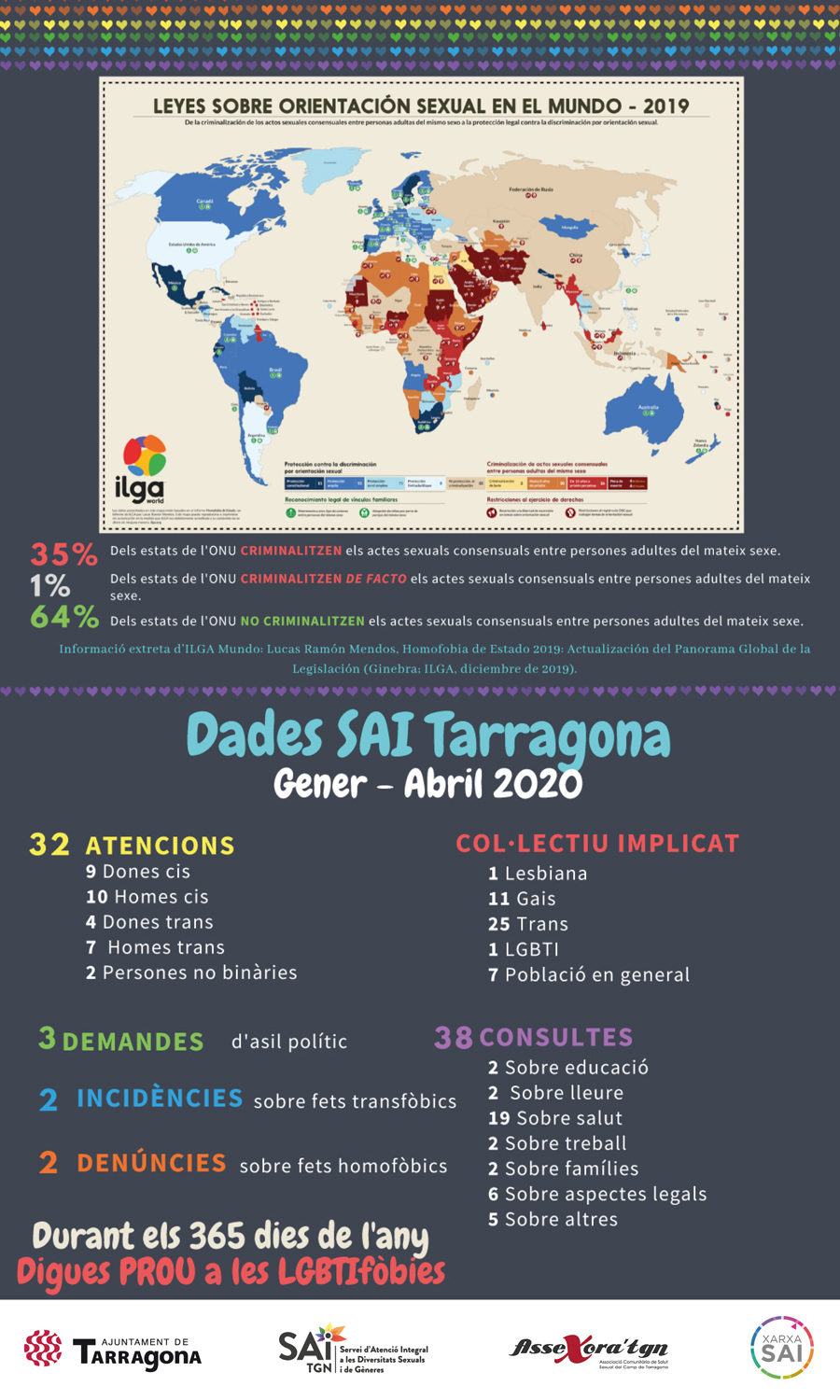 Dia Internacional contra les LGTBIfòbies dades