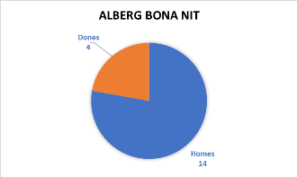alberg bonanit