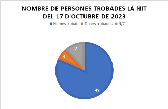persones trobades