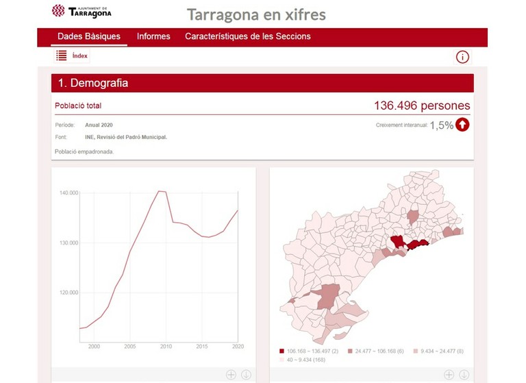 Tarragona en xifres