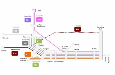 Mapa Rodalies Camp de Tarragona