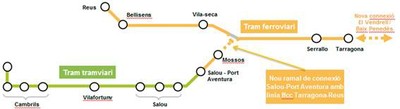 Nova línia tren-tramvia Camp de Tarragona