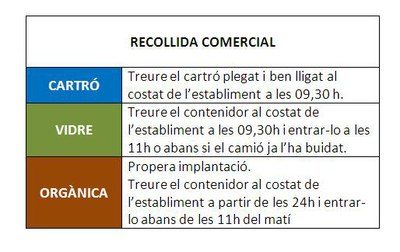 Horaris recollida comercial