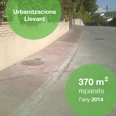 BIR - Metres quadrats Urbanitzacions 2014