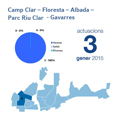 Estadístiques BIR gener - Campclar