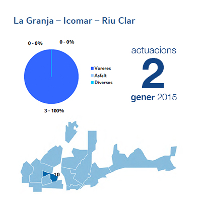 Estadístiques BIR gener - Icomar
