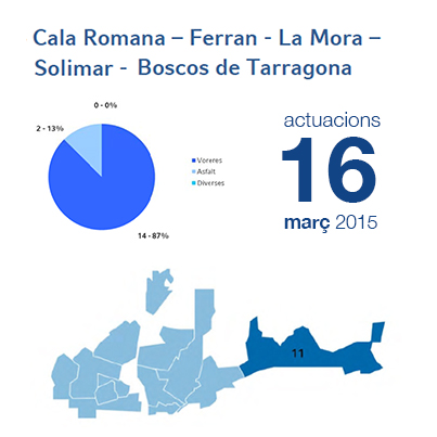 Estadístiques BIR març - Cala Romana