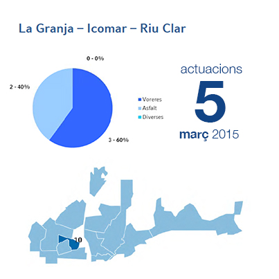 Estadístiques BIR març - Icomar