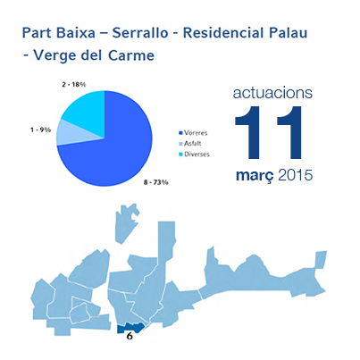 Estadístiques BIR març - Part Baixa