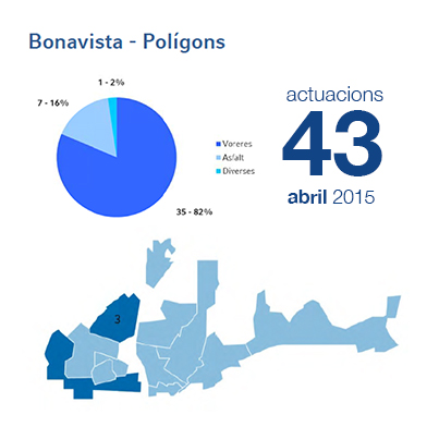 Estadístiques BIR abril - Bonavista
