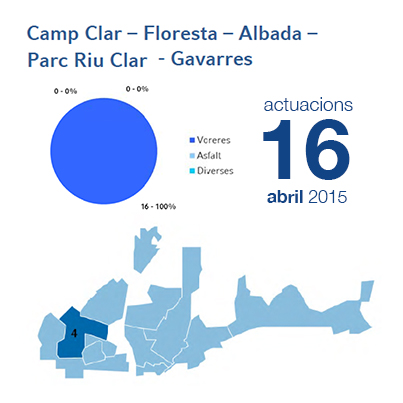 Estadístiques BIR abril - Campclar