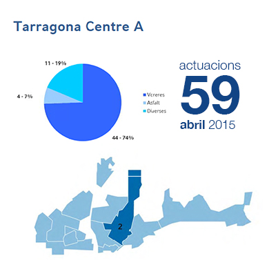 Estadístiques BIR abril - Centre A