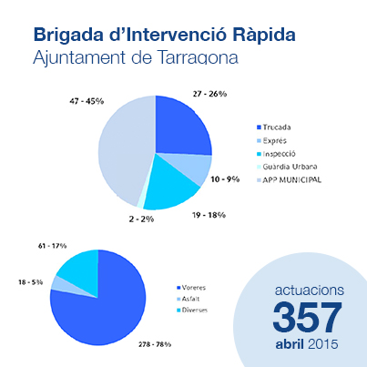 Estadístiques BIR abril - General