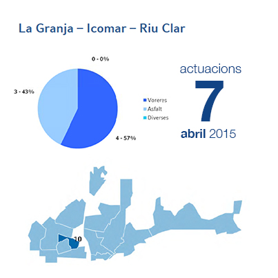 Estadístiques BIR abril - Icomar