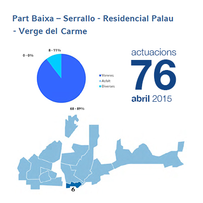 Estadístiques BIR abril - Part Baixa