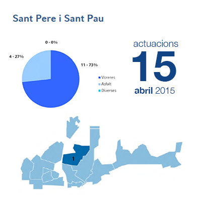 Estadístiques BIR abril - SPSP