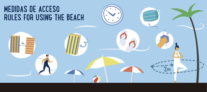 Medidas de acceso | Rules for using de beach