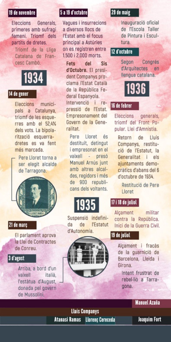 06 cronologia2