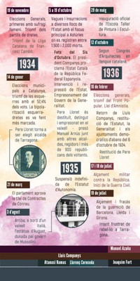 06 cronologia2
