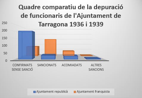 Grafic 3