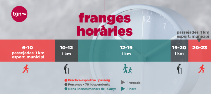 Franges horàries
