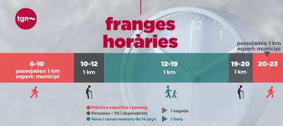 Franges horàries