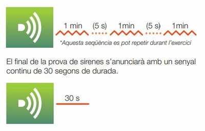 Prova de sirenes. Seqüència